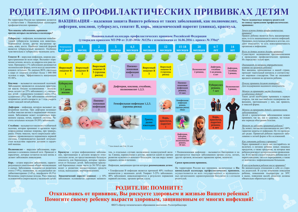 Профилактические прививки презентация